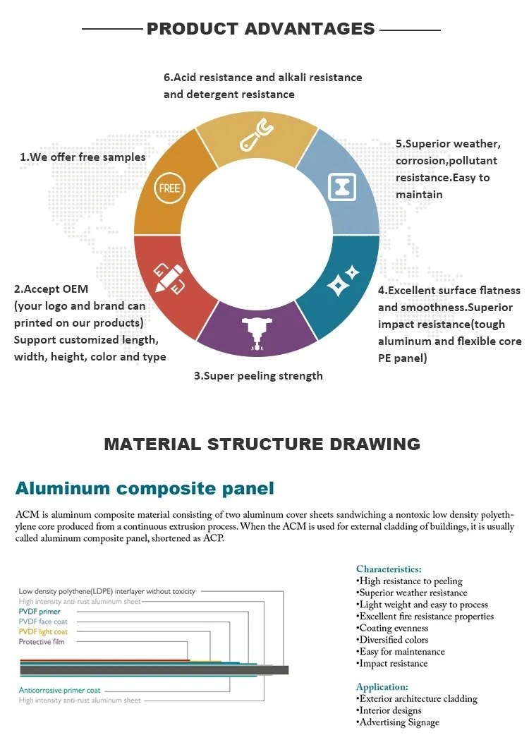 Exterior Wall Cladding Aluminum Plastic Composite Panel with Polyester Core for Building Material