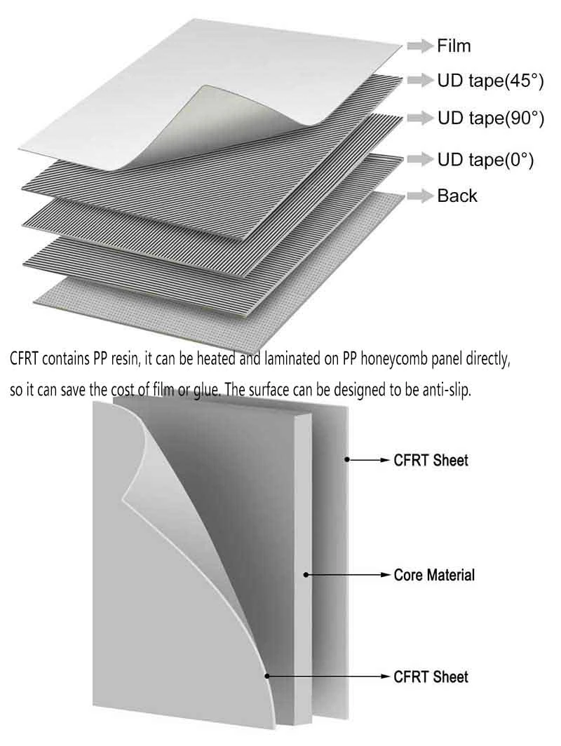 Anti-Collision Light Weight CFR Thermoplastic PP Sandwich Honeycomb Panels for Box Trucks