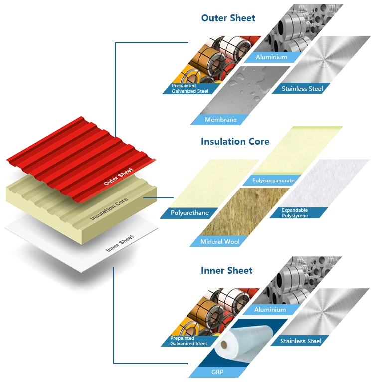 Fiberglass Sandwich Panel for Insulation Truck Body