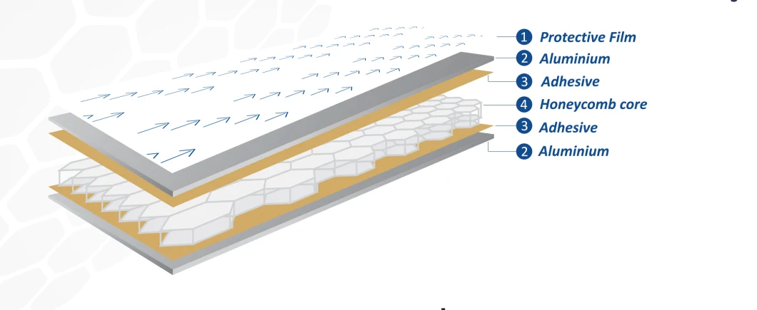 Honeycomb Thermoplastic Composite Panel Strength Manufacturers High Quality Aluminum Panels