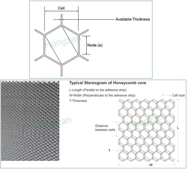 Building Materials PP Honeycomb Core for Honeycomb Panel